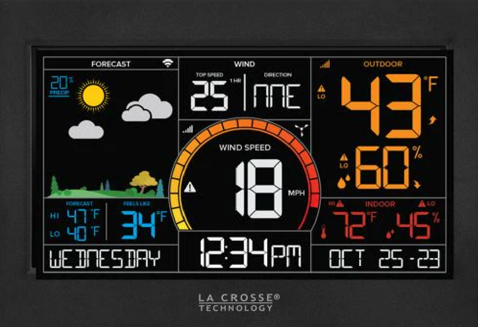 Image showing the La Crosse weather station display with indoor and outdoor temperature, wind speed, humidity, and related weather. metrics.